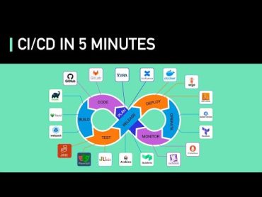 CI/CD In 5 Minutes  Is It Worth The Hassle: Crash Course System Design 2