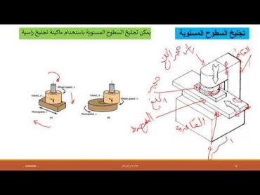 7 الات التجليخ