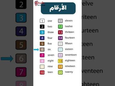 الأرقام باللغة الإنجليزية