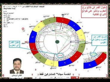 علاج دخول القمر الى طالع برج العقرب في تاريخ 2020/5/6