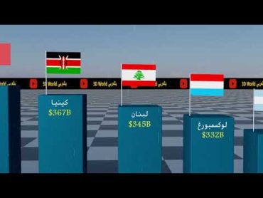 ترتيب أغنى الدول في العالم 2023 (مقارنة ثلاثية الأبعاد)