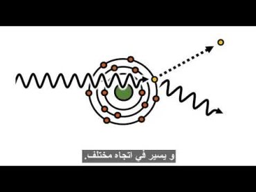 COMPTON SCATTERING   ماهو تأثير كمبتون   ومالفرق بينه وبين التأثير الكهروضوئي   شرح مُبسط في الفيديو