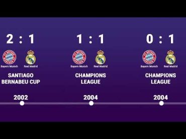 Bayern Munich vs Real Madrid  Head to Head history timeline 1976  2019