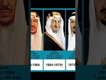 Kings of Saudi Arabia  Timeline