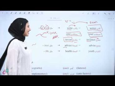 الحصة تأسيس (9) الكلمة باللغة الانجليزية                   المعلمة سلسبيل سليممنصة سين التعليمية.