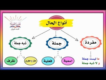 أنواع الحال ـ المفردة و الجملة و شبه الجملة ـ سلسلة تعلم الإعراب 30