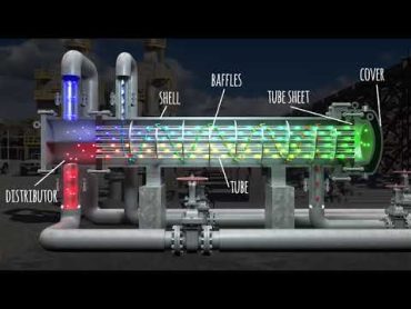 Heat Exchanger components animation