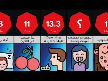 مراحل وعلامات البلوغ : ماذا يحدث للأولاد والبنات