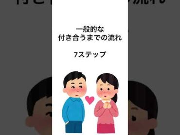 一般的な付き合うまでの流れ