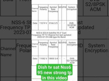 Dish tv satellite nss6 95 new strog tp dishtv newupdates trending