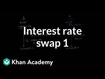 Interest rate swap 1  Finance & Capital Markets  Khan Academy