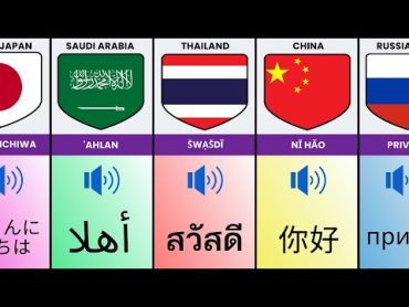 "Hello" From Different Countries With Voice