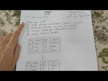 1NF  FIRST NORMAL FORM (WITH EXAMPLE) IN DBMS