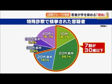 元詐欺グループメンバーが証言 若者が詐欺に手を染める理由とは（静岡県）