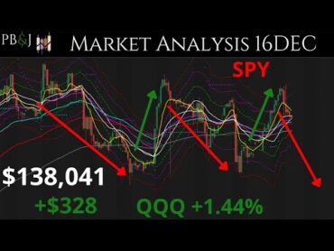 QQQ To The Moon! Market Update. 16DEC. Technical Analysis of SPY & More!