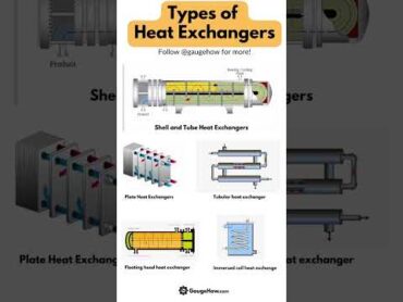 Types of Heat Exchanger You Need to Know