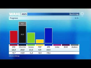 18UhrPrognose der ARD zur Bundestagswahl 2025 tagesschau bundestagswahl tagesschau