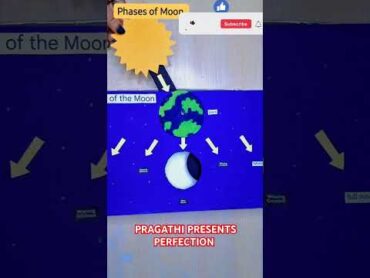 "MODEL THE MOON&39;S PHASES!