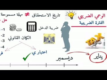 تعديل الفترة الضريبية للممول  الوعي الضريبي