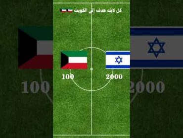 الكويت كويت kuwait shorts like الخليج ترند السعودية viral funny video subscribe football