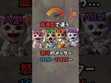 血液型で違う...本気で怒るまでの過程10％～100%がヤバすぎるw【血液型あるある】o型あるある a型あるある b型あるある ab型あるある 血液型