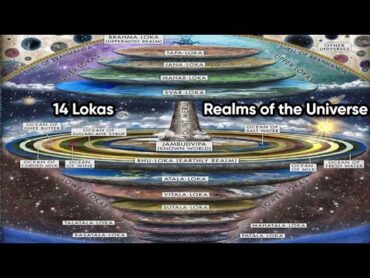 EXPLORE the 14 Hidden Dimensions of Reality! Unveiling 14 Lokas of Hindu Cosmology!