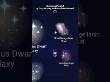 Zoom out to the end of the universe. Cosmoknowledge Space Science Universe Education zoom