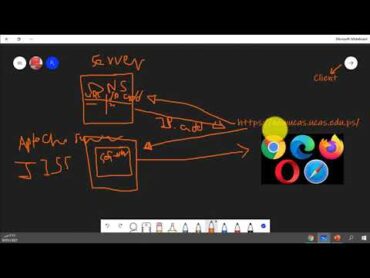 Ch01  Part03 serving Up Your Information خادم صفحات الانترنت