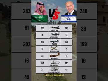 Israel vs Saudi Arabia Air Power Comparison 2025 🔥 Who Rules the Sky? news israel saudiarabia