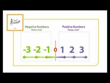 عدد موجب Positive Number  عدد سالب Negative Number